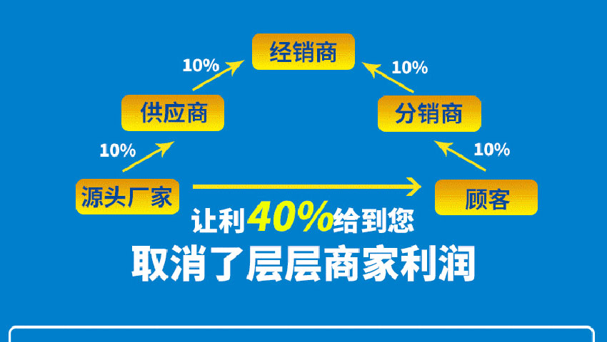 聚氨酯喷涂设备直销厂家优势-京华邦威